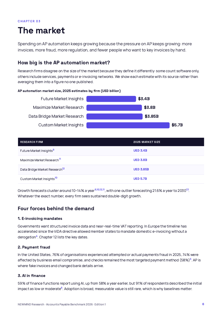 Accounts Payable Cost & Cycle Benchmark 2026, page 6
