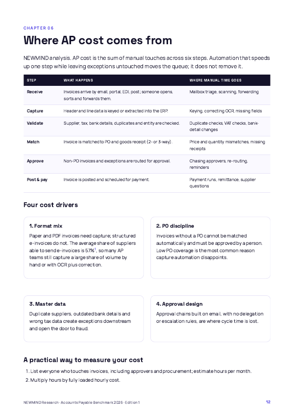 Accounts Payable Cost & Cycle Benchmark 2026, page 12