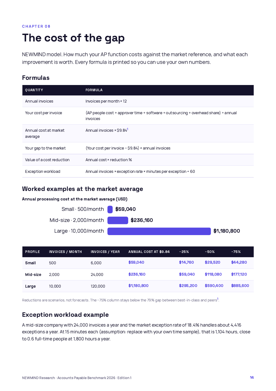 Accounts Payable Cost & Cycle Benchmark 2026, page 14
