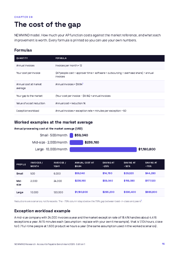 Accounts Payable Cost & Cycle Benchmark 2026, page 15