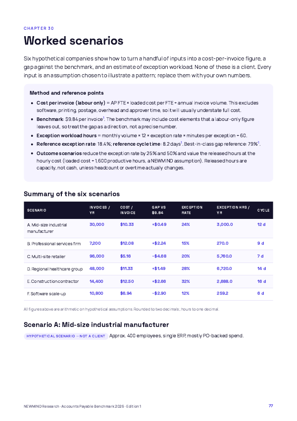 Accounts Payable Cost & Cycle Benchmark 2026, page 77
