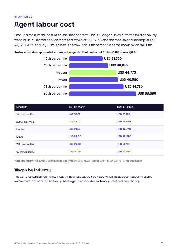Customer Service Cost-to-Serve Benchmark 2026, page 15