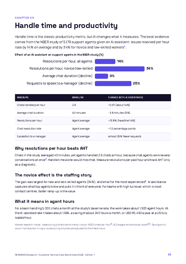 Customer Service Cost-to-Serve Benchmark 2026, page 22
