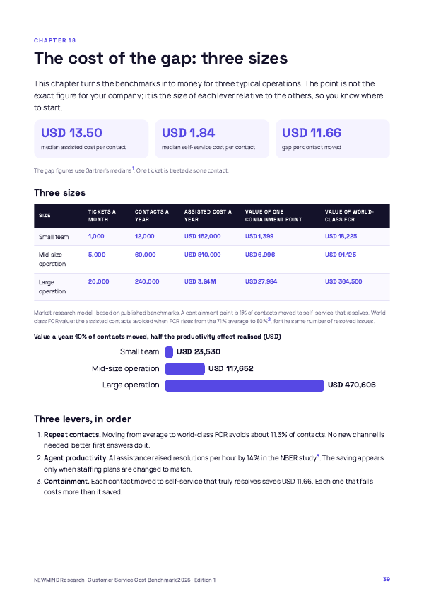 Customer Service Cost-to-Serve Benchmark 2026, page 39