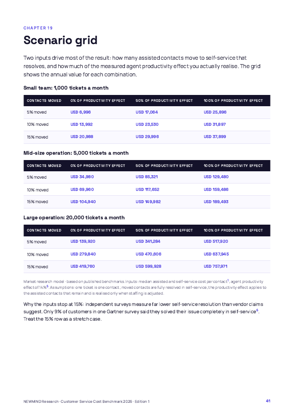Customer Service Cost-to-Serve Benchmark 2026, page 41