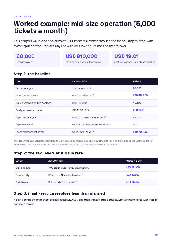 Customer Service Cost-to-Serve Benchmark 2026, page 59