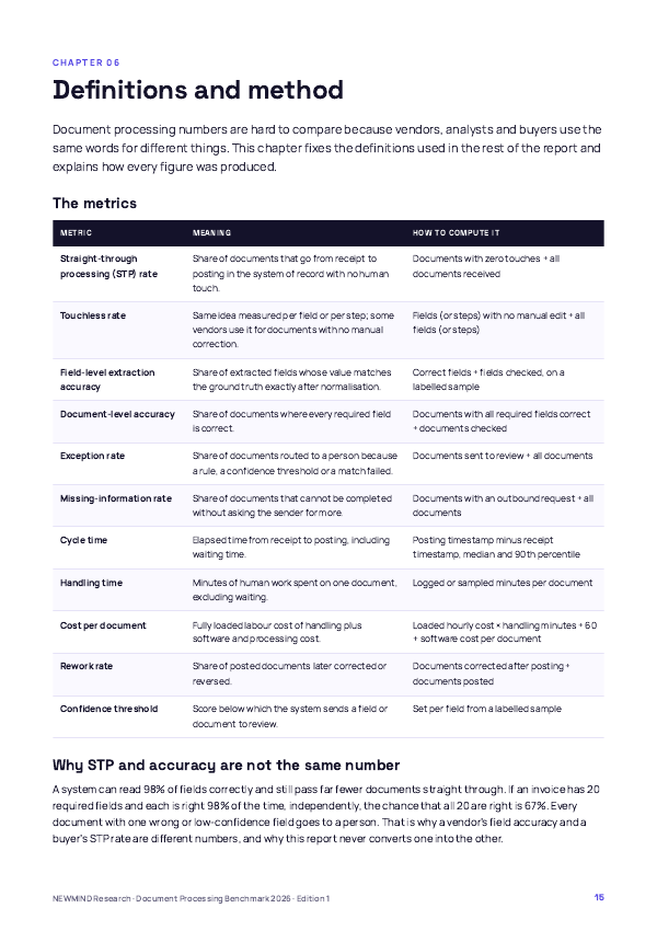Document Processing & Straight-Through Benchmark 2026, page 15