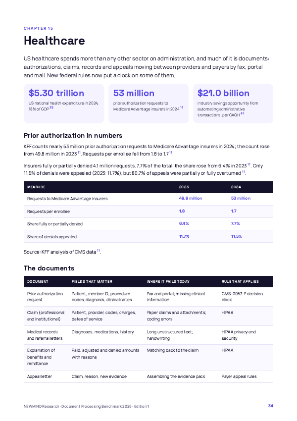 Document Processing & Straight-Through Benchmark 2026, page 34