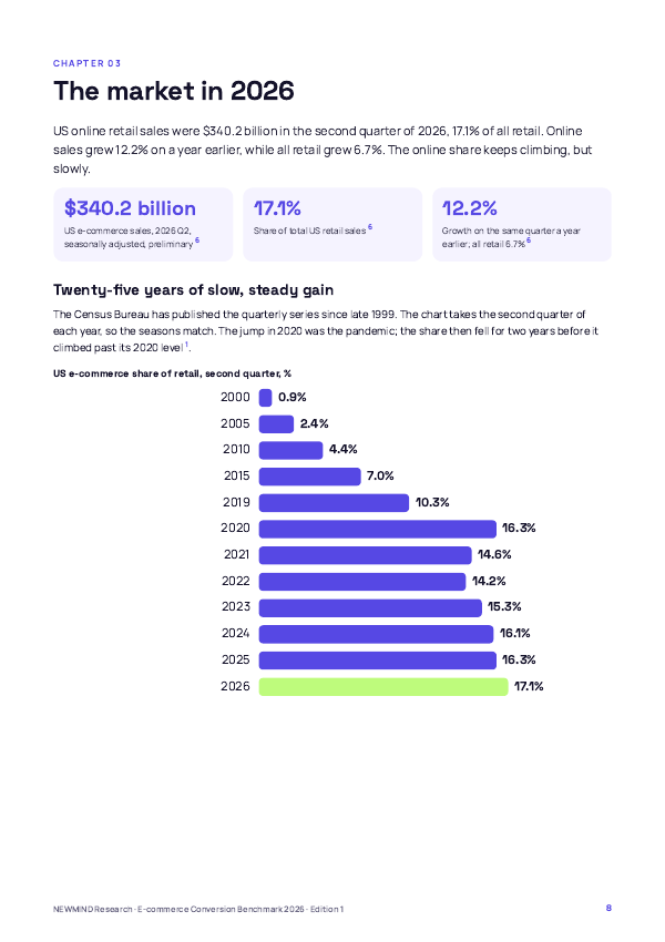 E-commerce Conversion Benchmark 2026, page 8