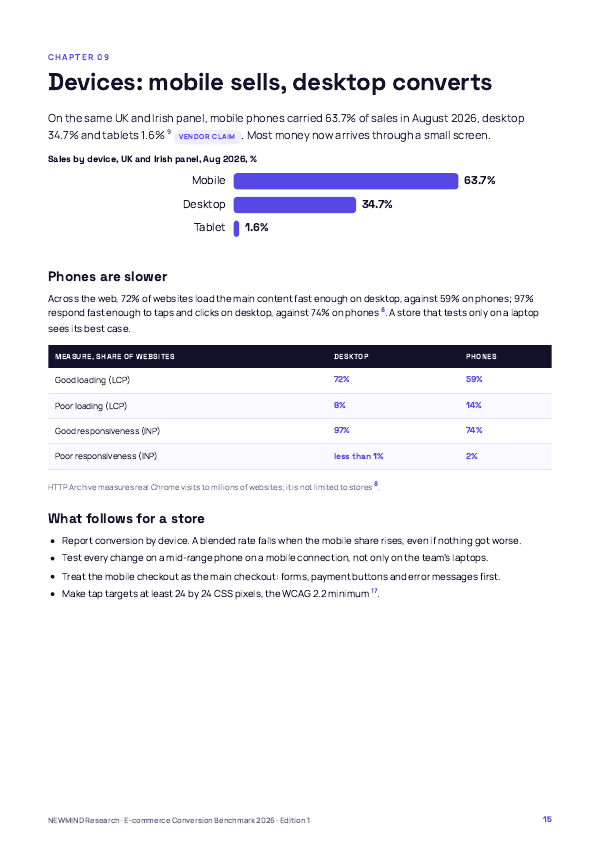 E-commerce Conversion Benchmark 2026, page 15