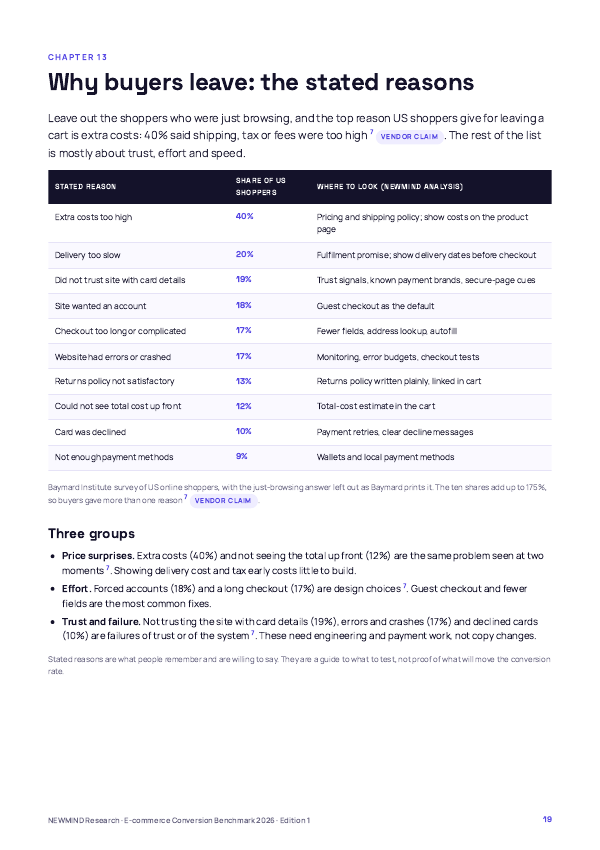 E-commerce Conversion Benchmark 2026, page 19