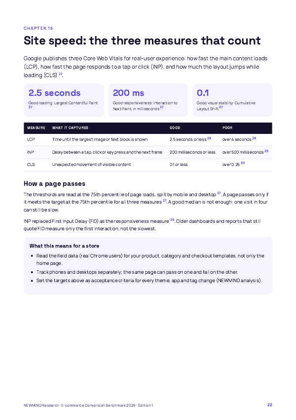 E-commerce Conversion Benchmark 2026, page 22