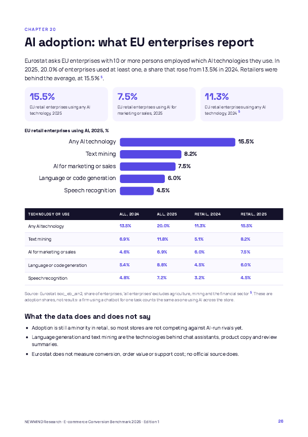 E-commerce Conversion Benchmark 2026, page 26