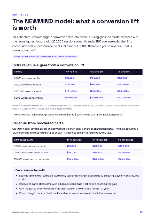 E-commerce Conversion Benchmark 2026, page 29