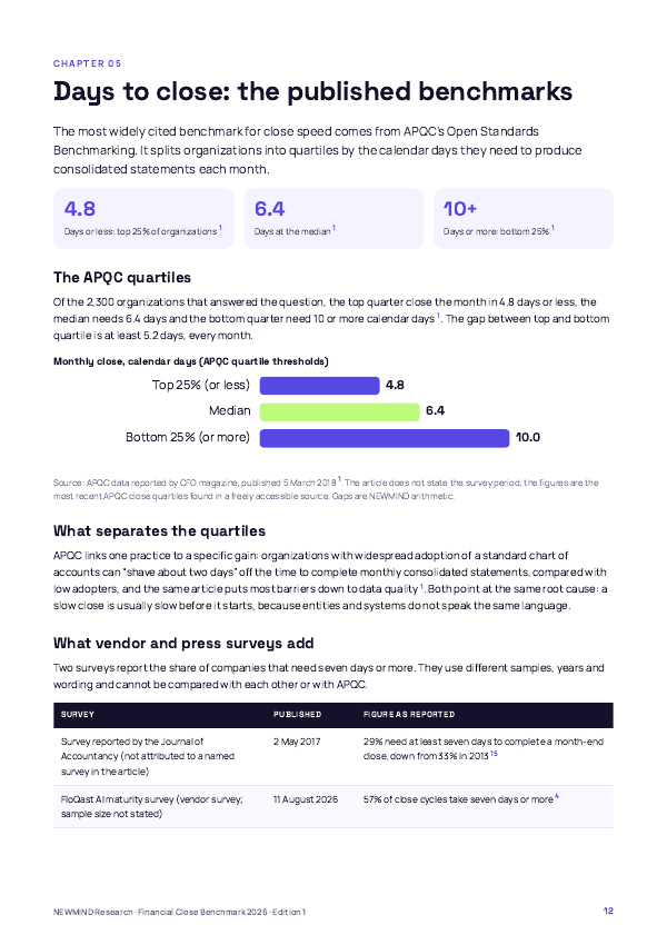 Financial Close Benchmark 2026, page 12