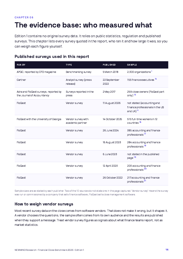 Financial Close Benchmark 2026, page 14