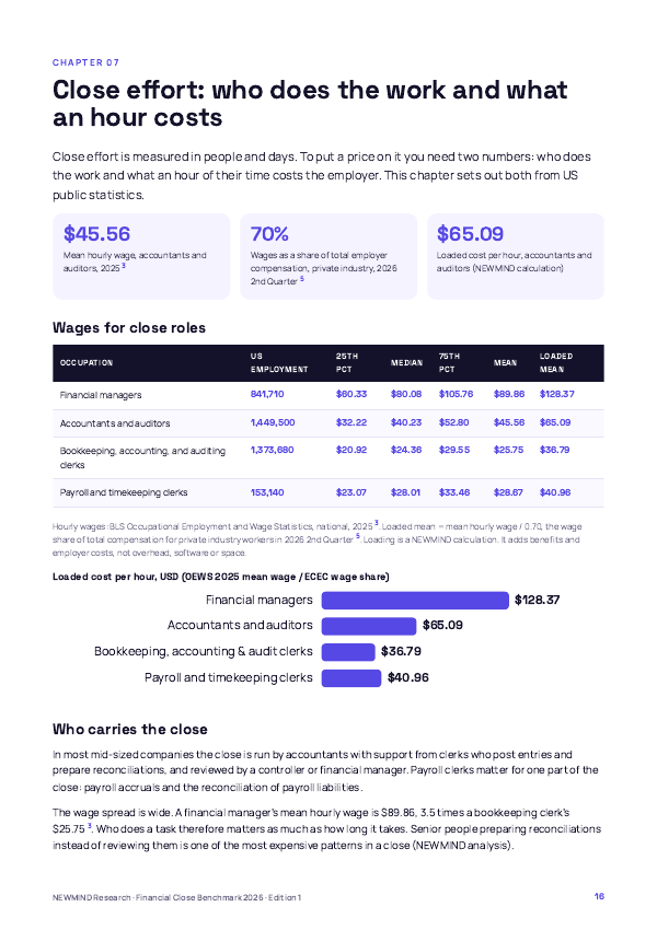 Financial Close Benchmark 2026, page 16