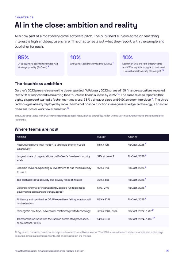 Financial Close Benchmark 2026, page 20