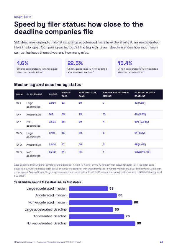 Financial Close Benchmark 2026, page 24