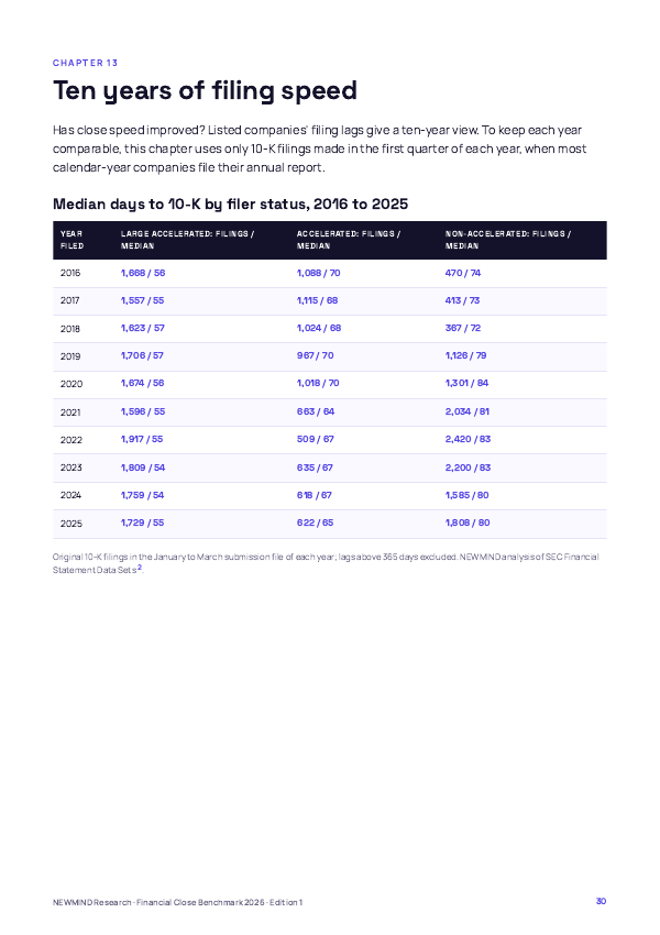 Financial Close Benchmark 2026, page 30