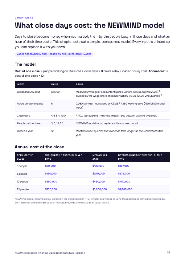 Financial Close Benchmark 2026, page 33