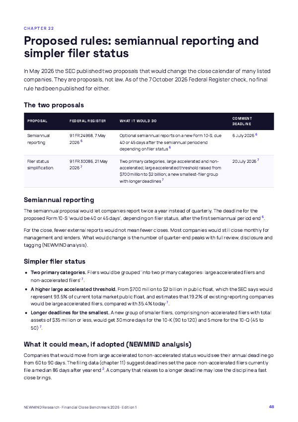 Financial Close Benchmark 2026, page 48