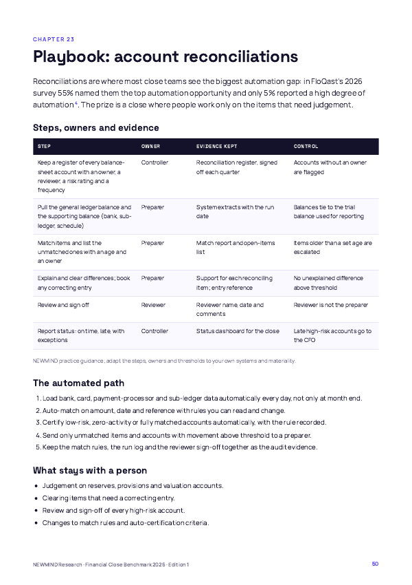 Financial Close Benchmark 2026, page 50