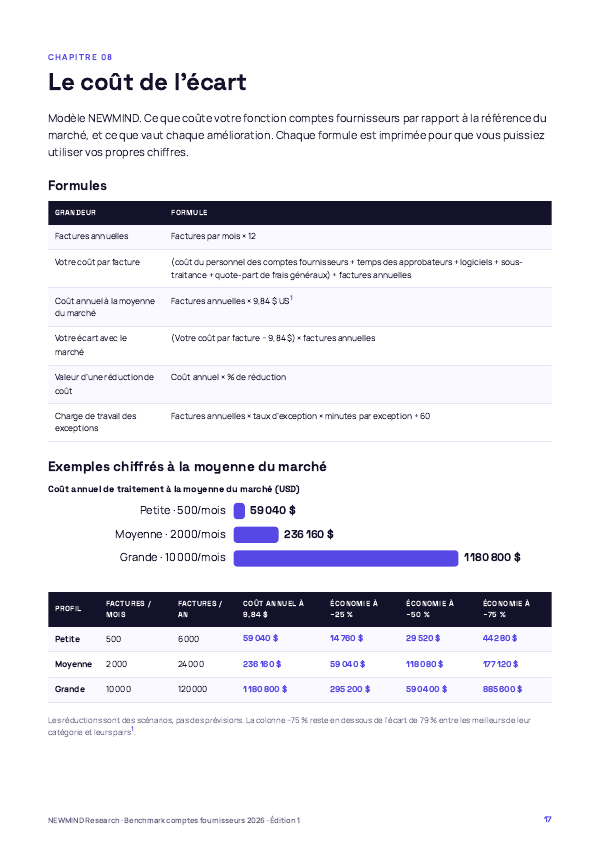 Benchmark 2026 du coût et du cycle des comptes fournisseurs, page 17