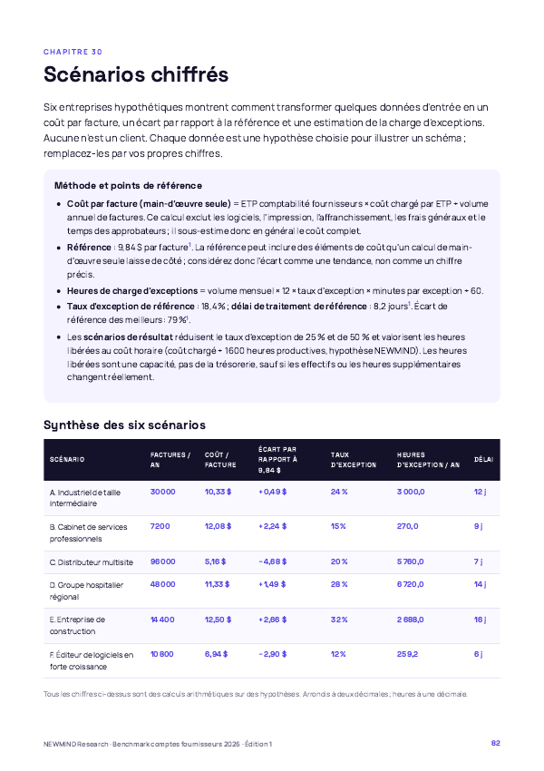 Benchmark 2026 du coût et du cycle des comptes fournisseurs, page 82