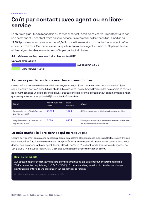 Benchmark 2026 du coût du service client, page 14