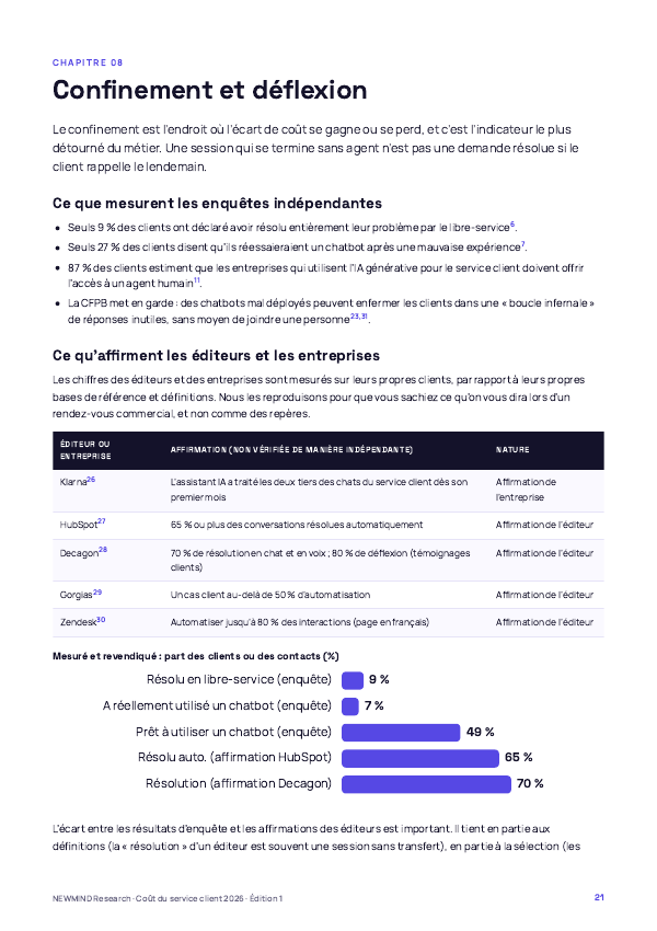 Benchmark 2026 du coût du service client, page 21