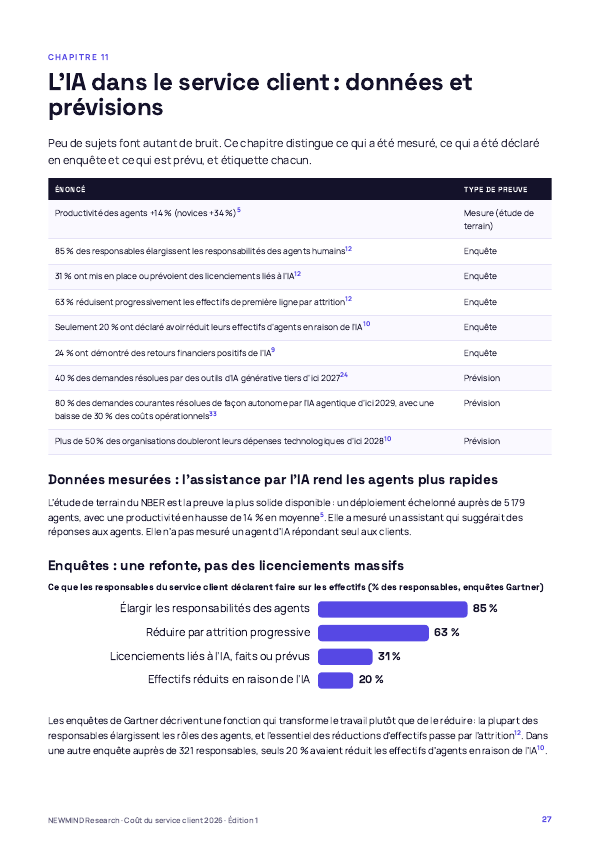 Benchmark 2026 du coût du service client, page 27