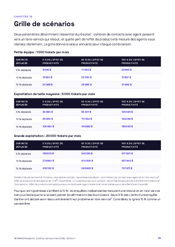 Benchmark 2026 du coût du service client, page 45