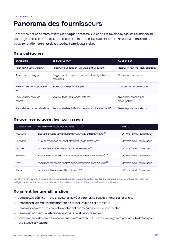 Benchmark 2026 du coût du service client, page 55