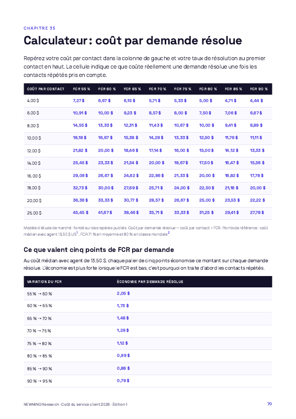 Benchmark 2026 du coût du service client, page 70