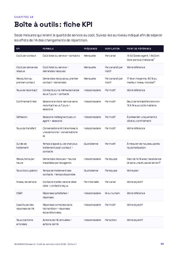 Benchmark 2026 du coût du service client, page 89