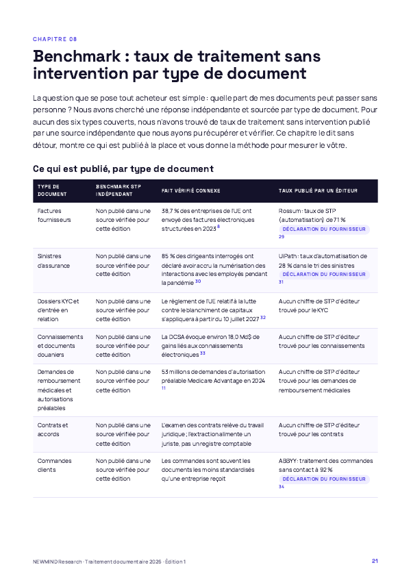 Benchmark 2026 du traitement documentaire et du traitement direct, page 21