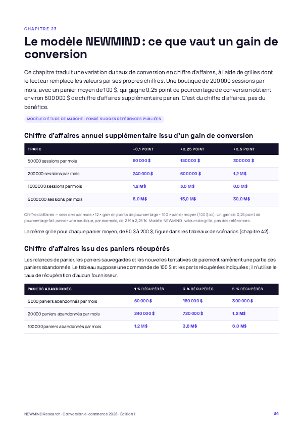Benchmark 2026 de la conversion e-commerce, page 34