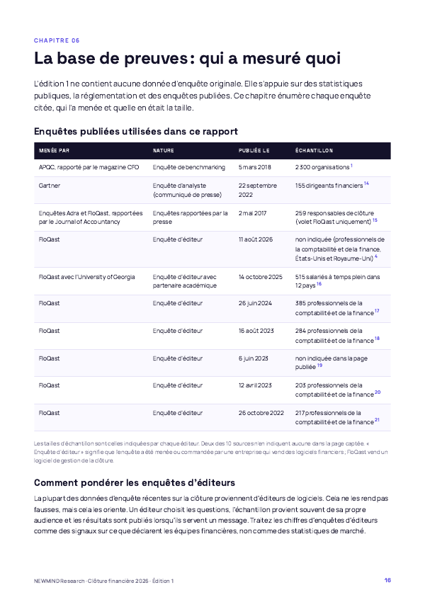 Benchmark 2026 de la clôture financière, page 16