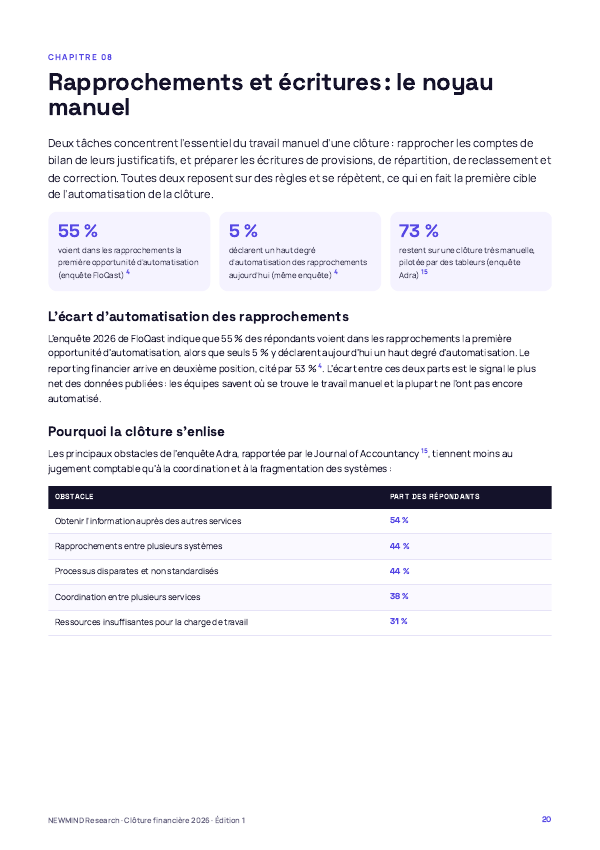 Benchmark 2026 de la clôture financière, page 20