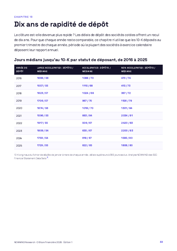 Benchmark 2026 de la clôture financière, page 33