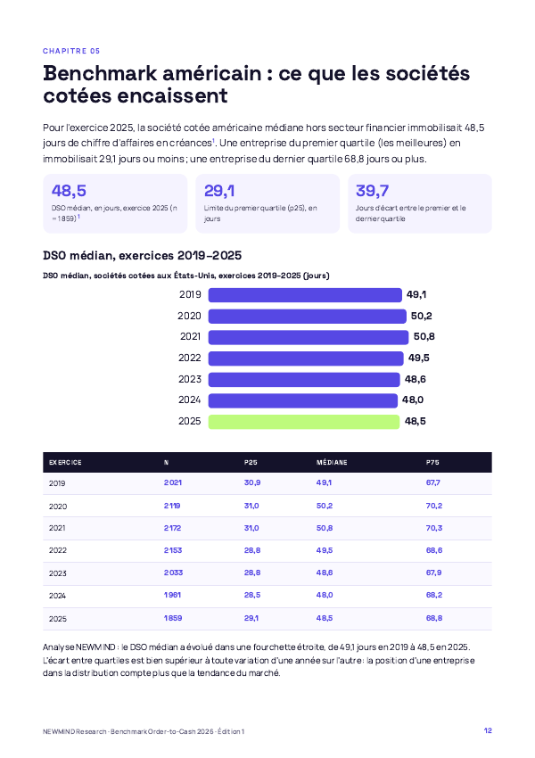 Benchmark Order-to-Cash et DSO 2026, page 12