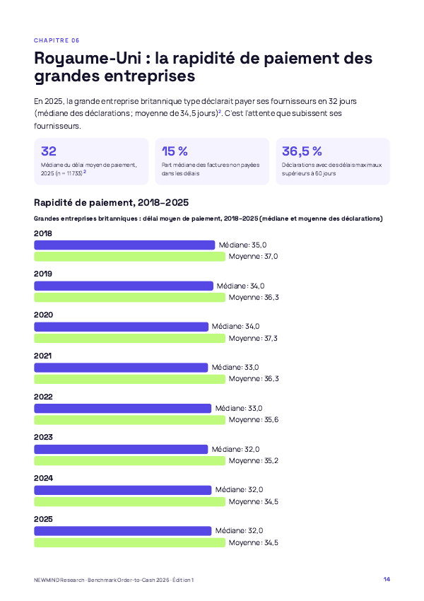 Benchmark Order-to-Cash et DSO 2026, page 14