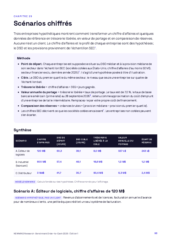 Benchmark Order-to-Cash et DSO 2026, page 93