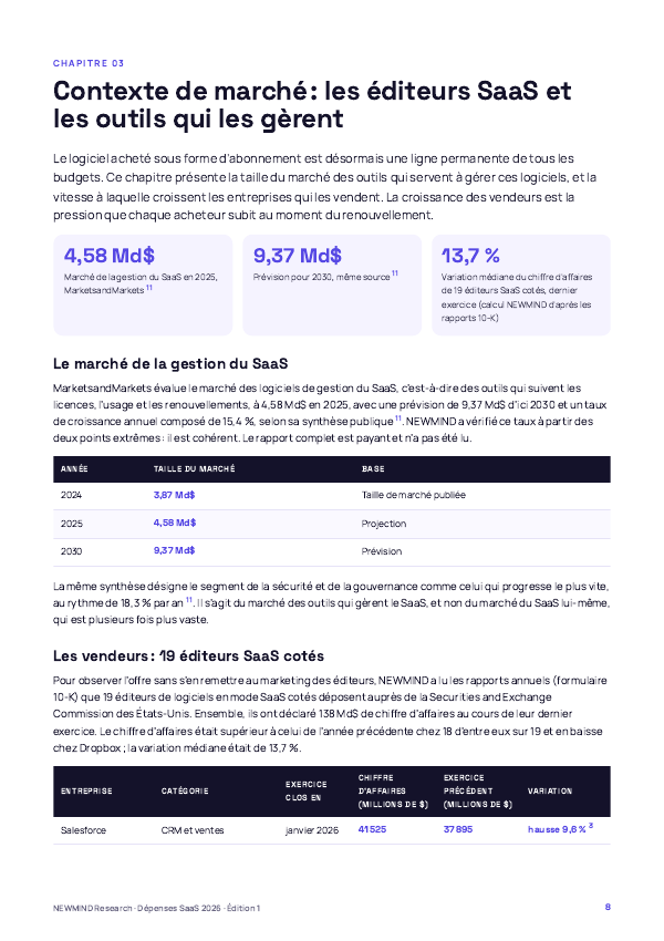 Benchmark 2026 des dépenses SaaS et de l’utilisation des licences, page 8