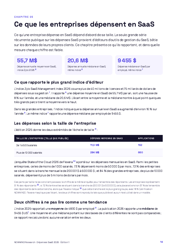 Benchmark 2026 des dépenses SaaS et de l’utilisation des licences, page 14
