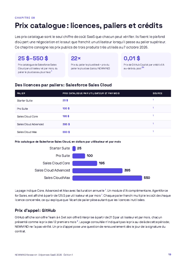Benchmark 2026 des dépenses SaaS et de l’utilisation des licences, page 19