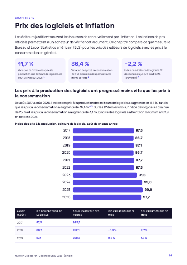 Benchmark 2026 des dépenses SaaS et de l’utilisation des licences, page 24