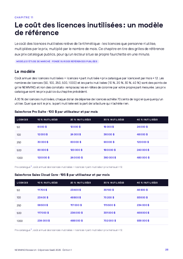 Benchmark 2026 des dépenses SaaS et de l’utilisation des licences, page 26
