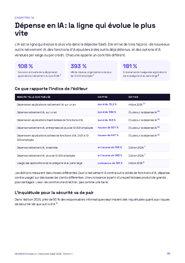 Benchmark 2026 des dépenses SaaS et de l’utilisation des licences, page 32